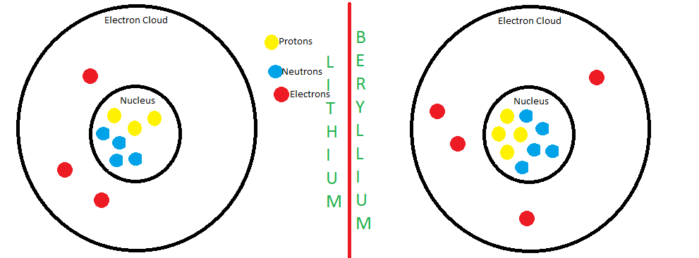 atom diagram electron cloud